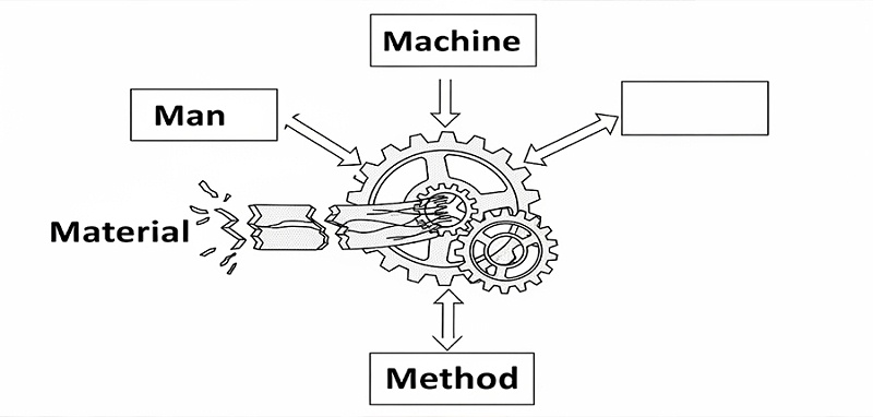 4Mcnc機(jī)加工零件服務(wù)