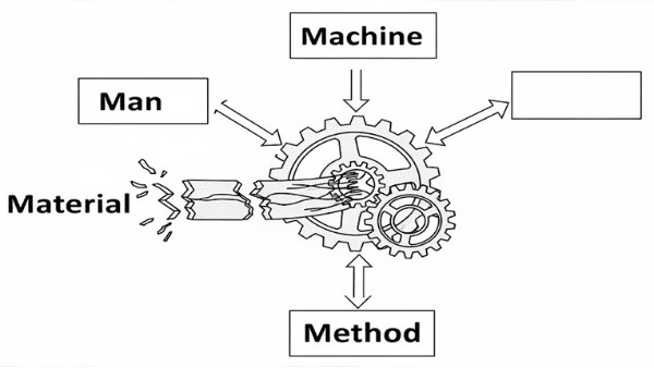零件CNC加工中的“小變更”，為何會引發(fā)質(zhì)量危機(jī)？